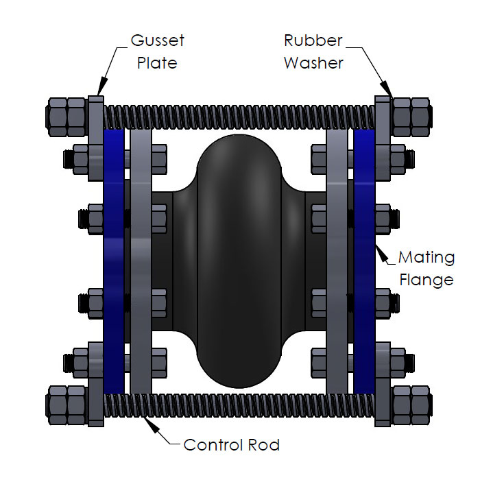 Expansion Joint with Control Rods and Gusset Plates