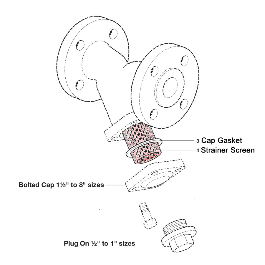 Spirax Sarco FIG 34 Strainer Screen