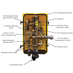 Therm-O-Mix Washdown Station